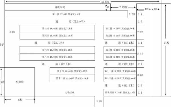 仓库规划的内容包括哪些?-仓库小组规划模板-第2张图片-马瑞范文网