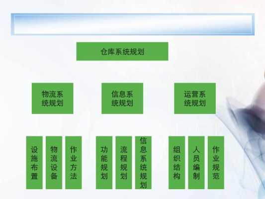 仓库规划的内容包括哪些?-仓库小组规划模板-第3张图片-马瑞范文网