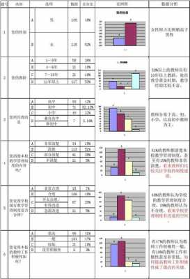 问卷调查的数据分析怎么做-第3张图片-马瑞范文网