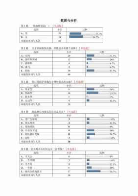 问卷调查的数据分析怎么做-第1张图片-马瑞范文网