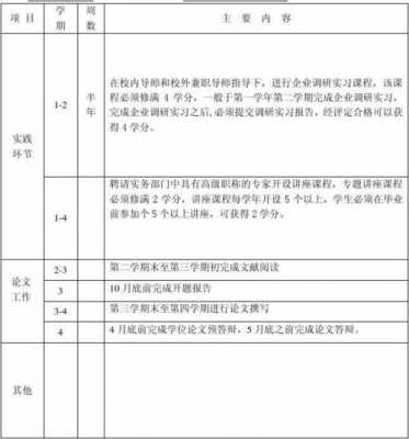 科学研究培养计划模板苏州大学-科学研究培养计划模板-第2张图片-马瑞范文网