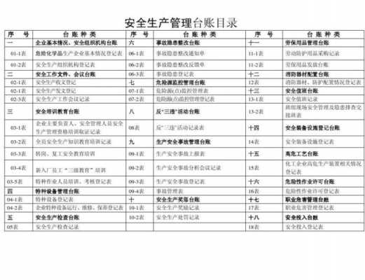 企业标准化台账模板的简单介绍-第2张图片-马瑞范文网