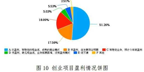 中小项目投资创业网-第2张图片-马瑞范文网