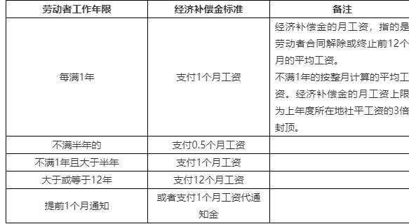 劳动合同中的赔偿金怎么计算-第3张图片-马瑞范文网