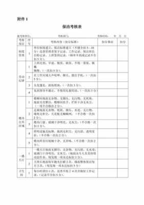 清洁工考核表模板-第1张图片-马瑞范文网