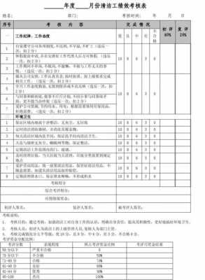 清洁工考核表模板-第2张图片-马瑞范文网