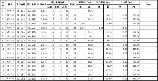 路面模板比例-公路工程模板面积计算-第3张图片-马瑞范文网