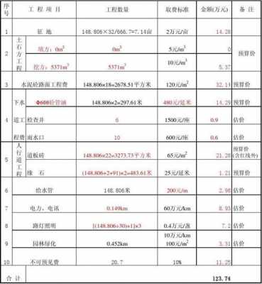 路面模板比例-公路工程模板面积计算-第1张图片-马瑞范文网