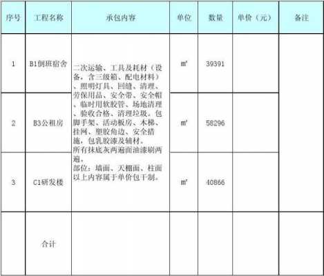 墙面装饰抹灰综合单价 装饰抹灰预算表格模板-第1张图片-马瑞范文网