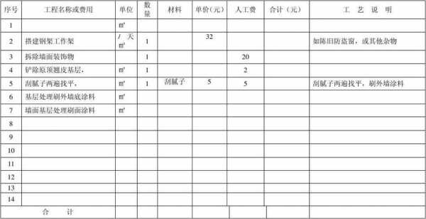 墙面装饰抹灰综合单价 装饰抹灰预算表格模板-第2张图片-马瑞范文网