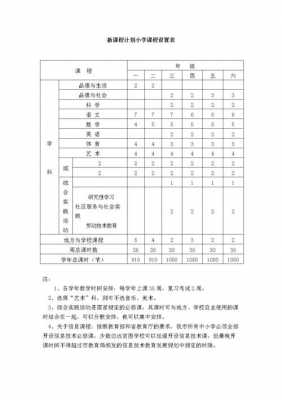  学科课程规划模板「学科课程方案一般以几年为一个周期」-第2张图片-马瑞范文网