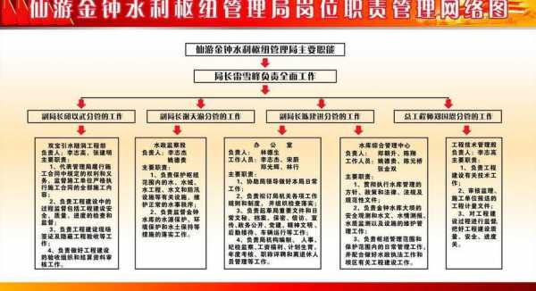 核心工作内容模板_核心工作职责-第3张图片-马瑞范文网