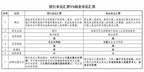 银行汇款和商业汇票区别-商业银行汇款模板-第1张图片-马瑞范文网