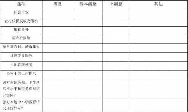 群众满意度电话调查表模板（群众满意度电话调查表模板下载）-第3张图片-马瑞范文网