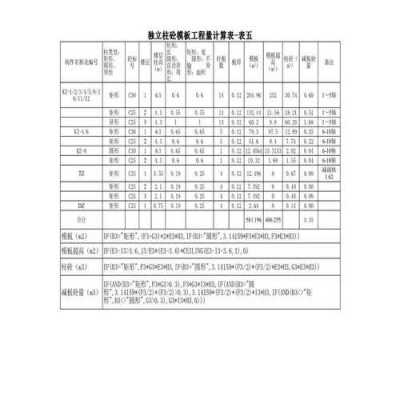 矩形柱模板定额工程量计算规则-矩形柱模板含量-第3张图片-马瑞范文网