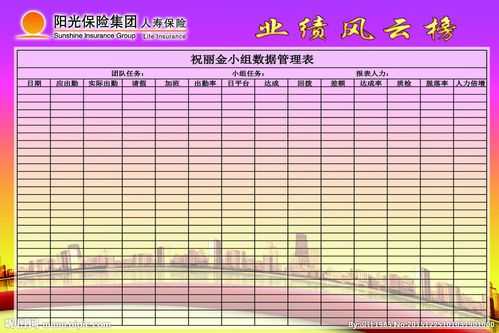 保险公司周业绩模板-第3张图片-马瑞范文网