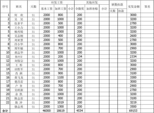 药店工资表格式范本图片-第3张图片-马瑞范文网