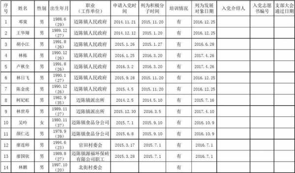 包含党员发展台账模板的词条-第3张图片-马瑞范文网