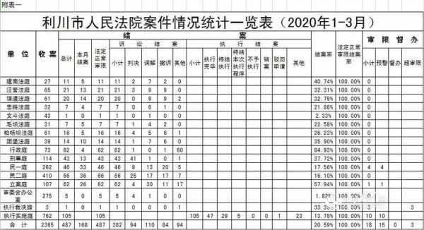 案件统计表模板_案件统计分析-第1张图片-马瑞范文网