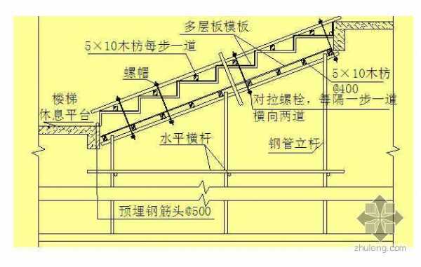 框架结构模板量估算-框架结构模板怎么算-第3张图片-马瑞范文网