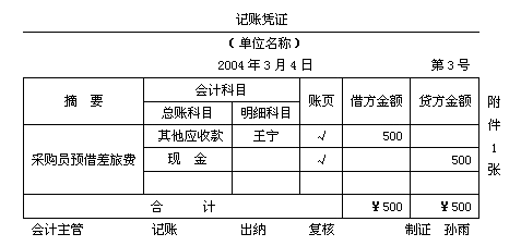 做账凭证填写模板,会计做账凭证 -第2张图片-马瑞范文网