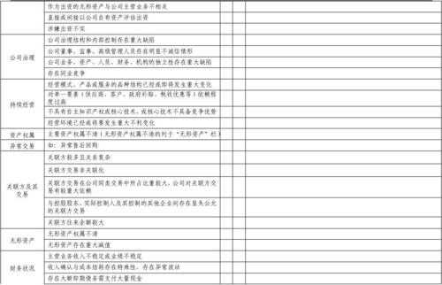 同业投资风险报告模板（同业投资风险报告模板范文）-第2张图片-马瑞范文网