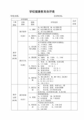 健康教育计划评价模板怎么写-第2张图片-马瑞范文网