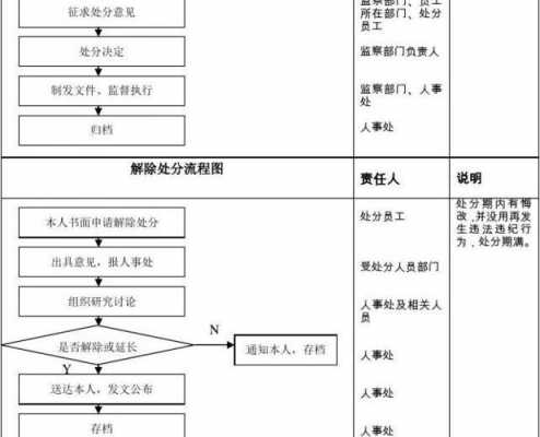 单位内部处分模板,单位处分员工需要哪些程序 -第2张图片-马瑞范文网