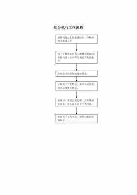 单位内部处分模板,单位处分员工需要哪些程序 -第1张图片-马瑞范文网