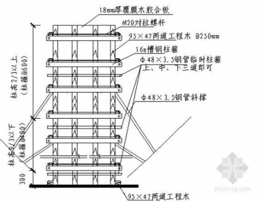 柱模板构造与安装要点-柱板模板技术要点-第3张图片-马瑞范文网