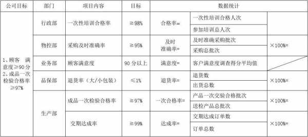 年度部门品质目标模板（年度部门品质目标模板图片）-第2张图片-马瑞范文网