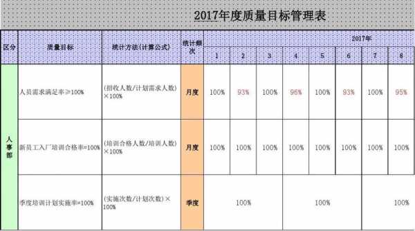 年度部门品质目标模板（年度部门品质目标模板图片）-第1张图片-马瑞范文网