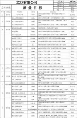 年度部门品质目标模板（年度部门品质目标模板图片）-第3张图片-马瑞范文网