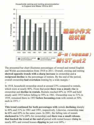 雅思柱状图表作文模板,雅思柱状图小作文模板 -第2张图片-马瑞范文网