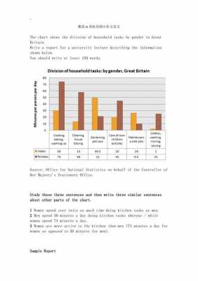 雅思柱状图表作文模板,雅思柱状图小作文模板 -第1张图片-马瑞范文网