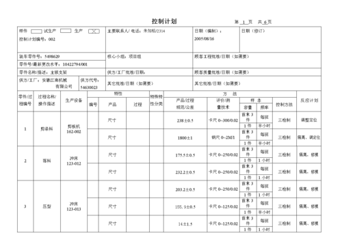 工厂专案计划标准模板_工厂专案计划标准模板怎么写-第2张图片-马瑞范文网