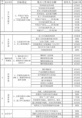 工厂专案计划标准模板_工厂专案计划标准模板怎么写-第1张图片-马瑞范文网