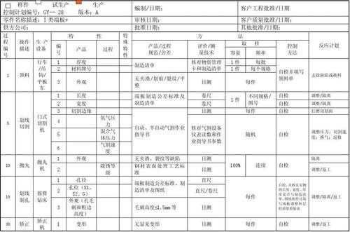 工厂专案计划标准模板_工厂专案计划标准模板怎么写-第3张图片-马瑞范文网