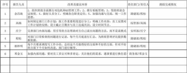 改进建议汇报模板_改进建议汇报模板图片-第1张图片-马瑞范文网