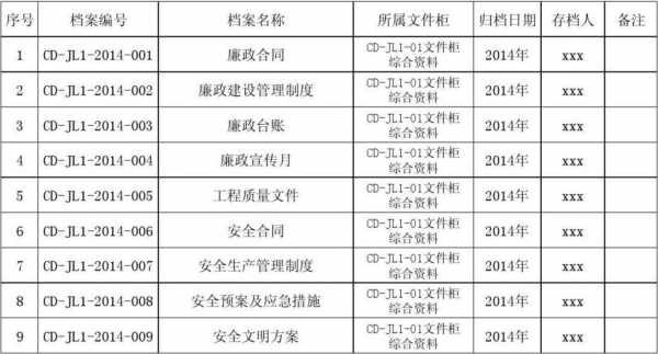 关于档案室管理台账模板的信息-第2张图片-马瑞范文网