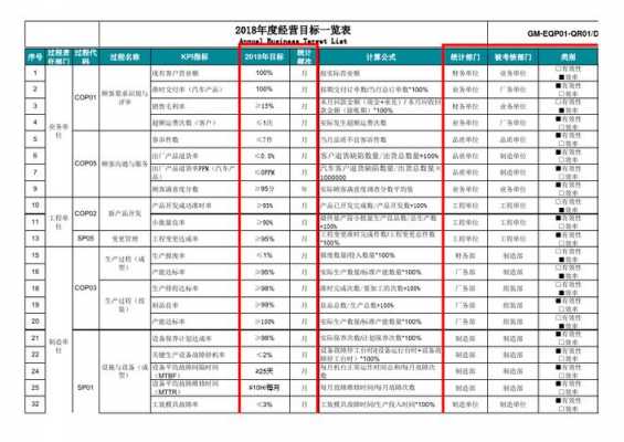 公司年度指标模板（年度指标是什么）-第3张图片-马瑞范文网