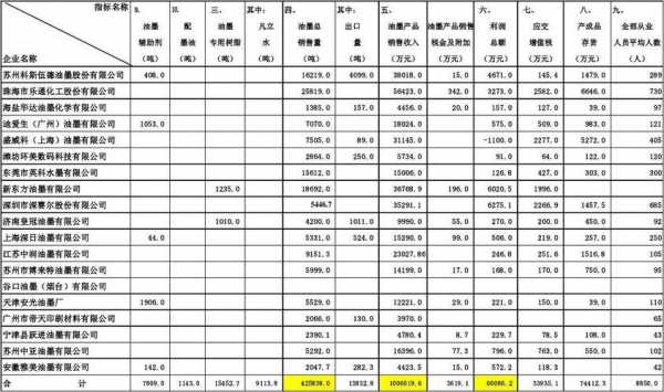 公司年度指标模板（年度指标是什么）-第1张图片-马瑞范文网