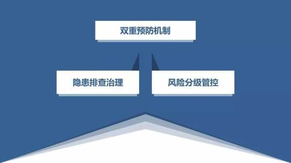  企业双体系建设模板「企业双体系建设是什么」-第3张图片-马瑞范文网