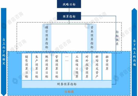  企业双体系建设模板「企业双体系建设是什么」-第2张图片-马瑞范文网