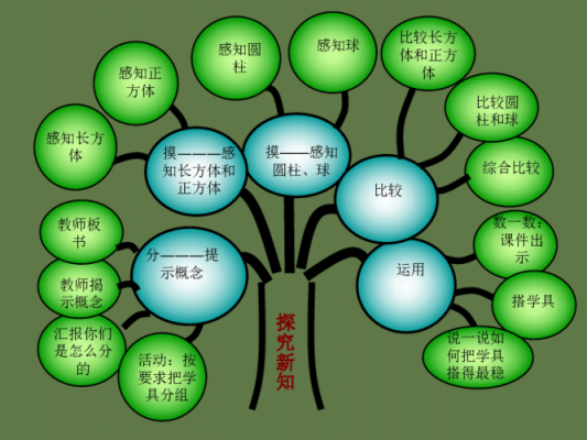 数学知识树模板打印-小学数学知识树ppt模板-第3张图片-马瑞范文网