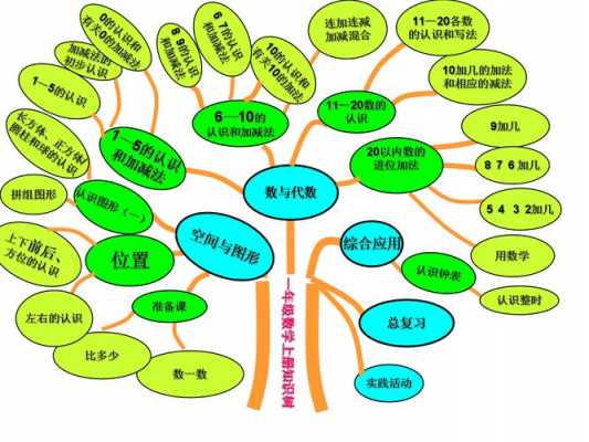 数学知识树模板打印-小学数学知识树ppt模板-第1张图片-马瑞范文网