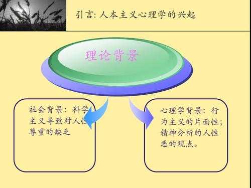 人本主义ppt模板（人本主义教育ppt）-第2张图片-马瑞范文网