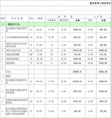 火锅店预算表模板,火锅费用预算 -第2张图片-马瑞范文网