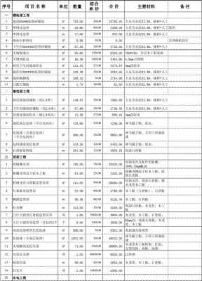 火锅店预算表模板,火锅费用预算 -第3张图片-马瑞范文网