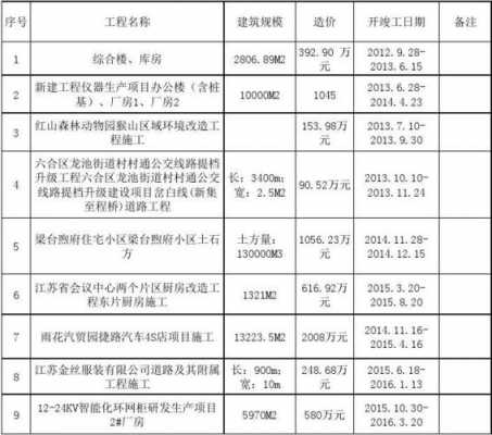 给排水业绩模板_给排水销售-第3张图片-马瑞范文网